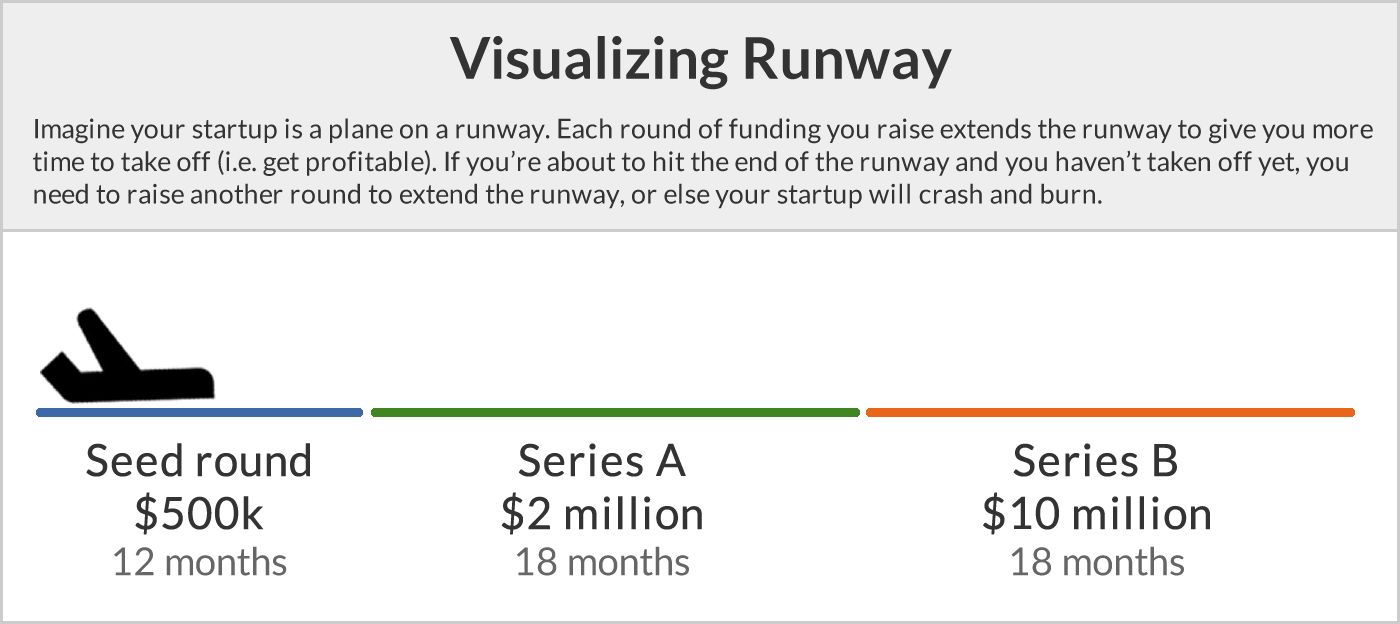 Visualizing Runway